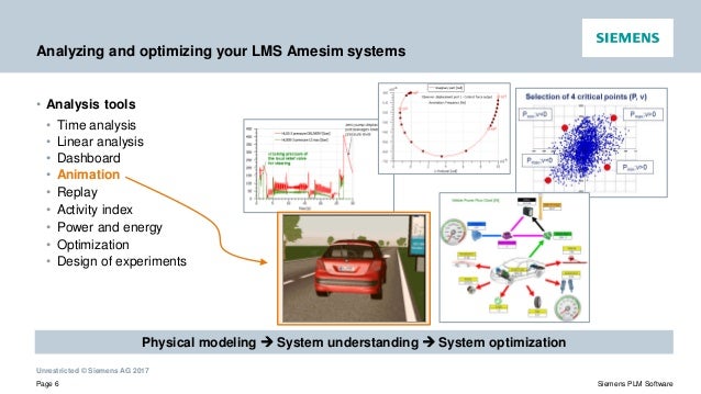 lms imagine.lab amesim